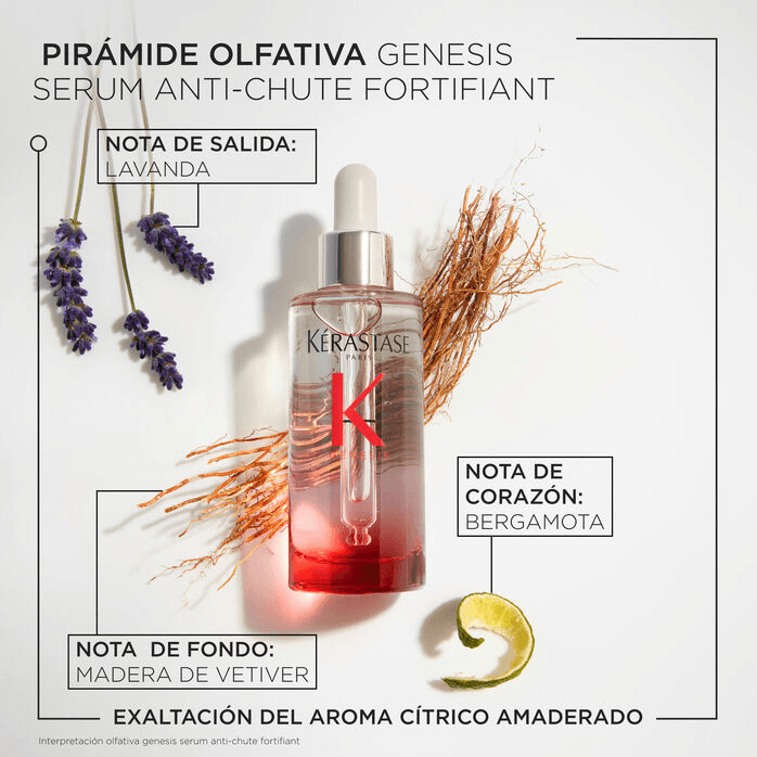 Serum-Anti-Caida-Fortifiant-Genesis-90ml